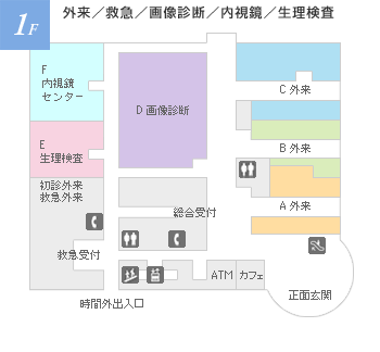 1F 外来／救急／画像診断／内視鏡／生理検査