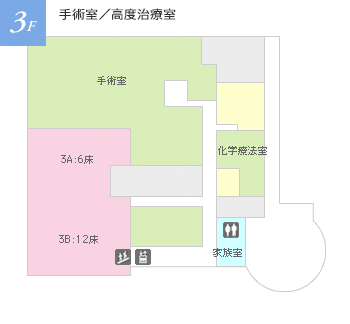 3F 手術室／高度治療室