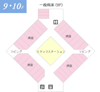 9F 一般病床（9F）