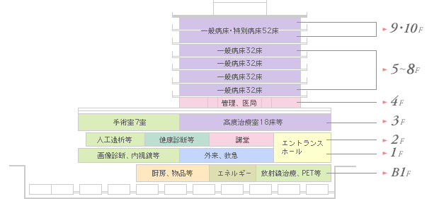 フロアガイド